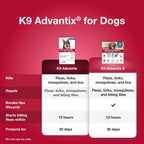 K9 Advantix topical flea drops for dogs over 55 pounds two treatments packaging