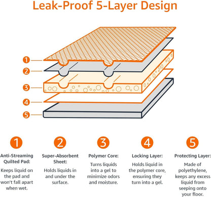 Carbon-activated odor neutralizing layer detail on pet potty training mat