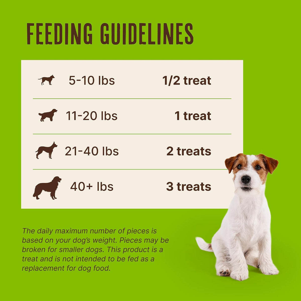 Two ingredient natural chicken jerky for dogs