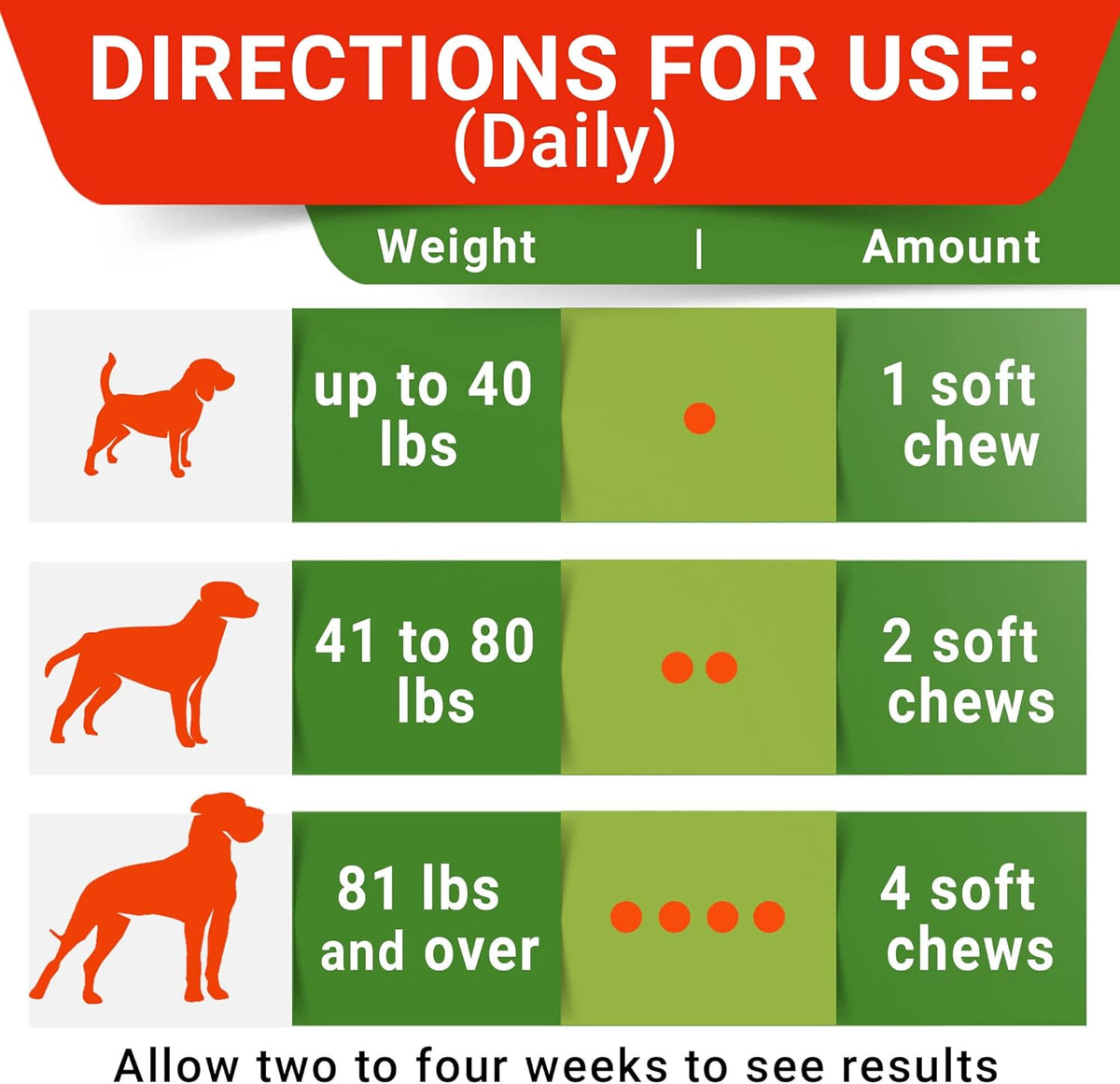 Instructions on back of Strellalab No Poo Chews container