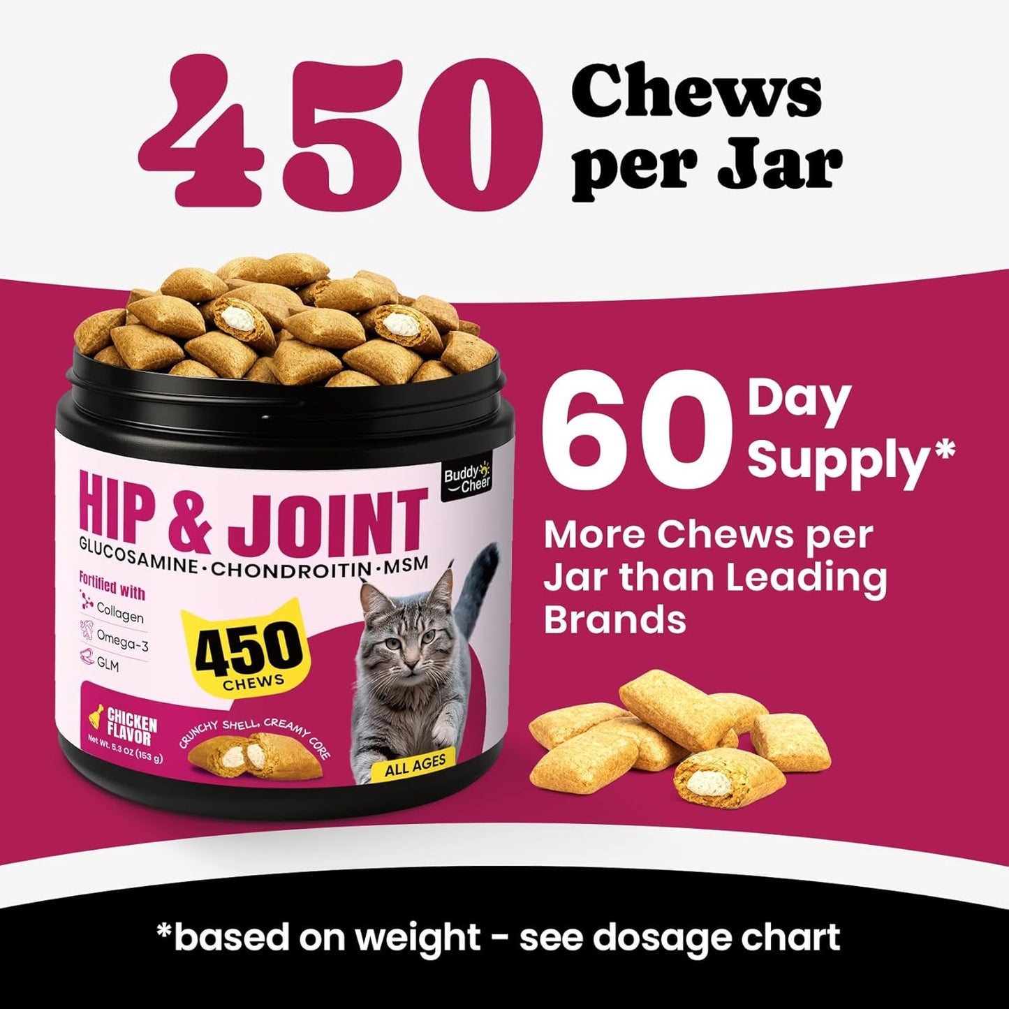 Glucosamine for Cats, Cat Joint Supplement with Chondroitin, Omega-3s & Green-Lipped Mussel, Pain Relief Crunchy & Creamy Treats for Senior Cats, Hip & Joint, Mobility & Flexibility Support -450 Chews - Image 9