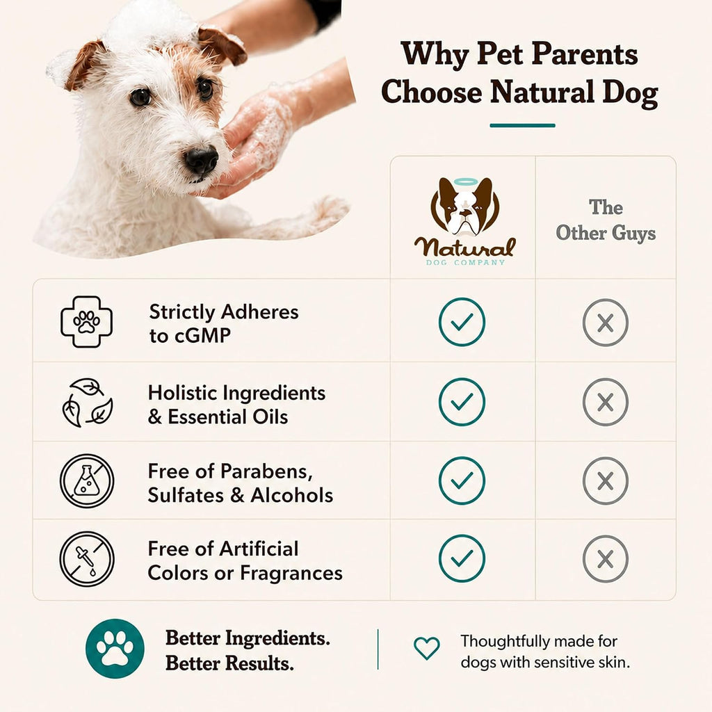 Natural Dog Company Sensitive Skin Dog Deodorizing Spray: Ideal with Sensitive Skin Dog Shampoo, Long Lasting Dog Perfume, Dog Spray Deodorizer, Neutral Scented Dog Spray with hints of Lavender, 8 oz - Image 9