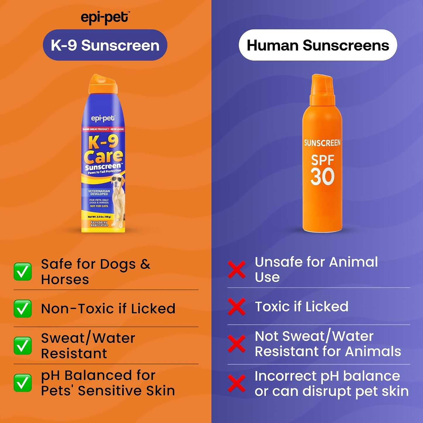 Epi-Pet K-9 Care Sunscreen bottle label details and SPF 30 plus rating