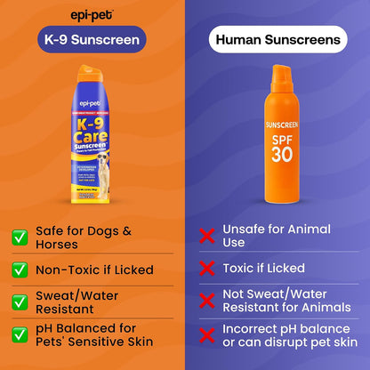 Epi-Pet K-9 Care Sunscreen bottle label details and SPF 30 plus rating