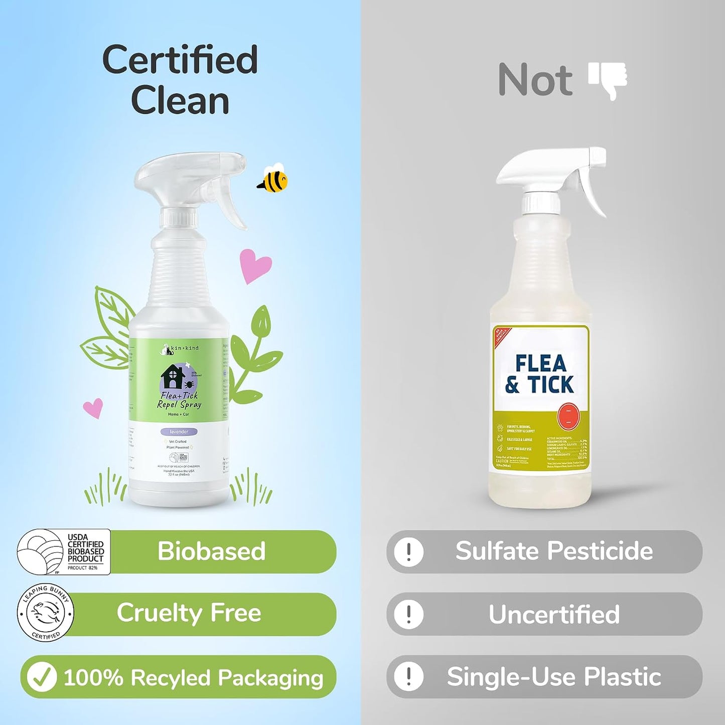 Cruelty free dog and cat grooming protective spray bottle back label showing ingredients.