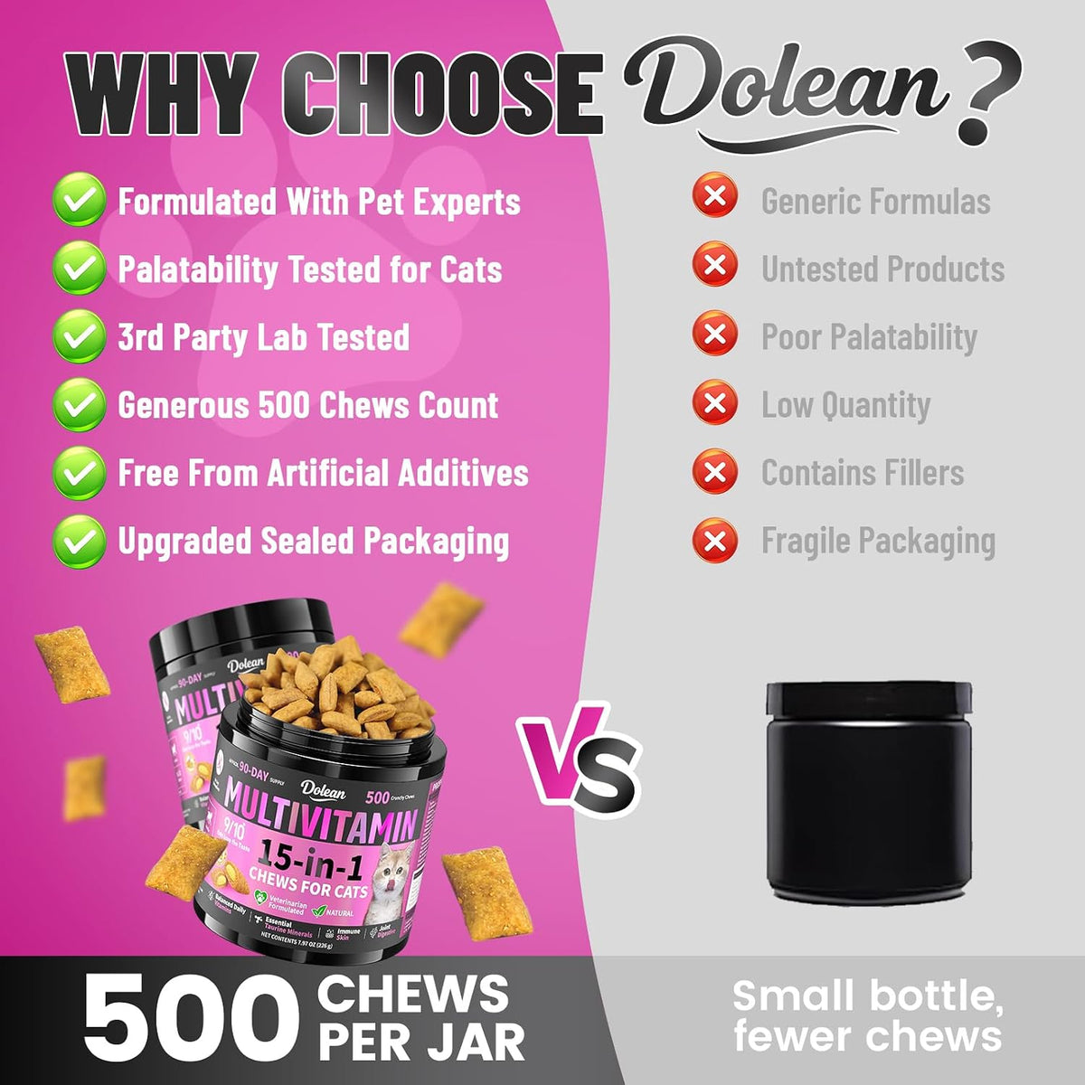 Carmelie cat multivitamin chews being mixed with cat food meal