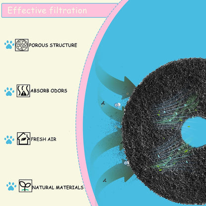 Losuin premium odor absorbing activated carbon filters close up of porous structure
