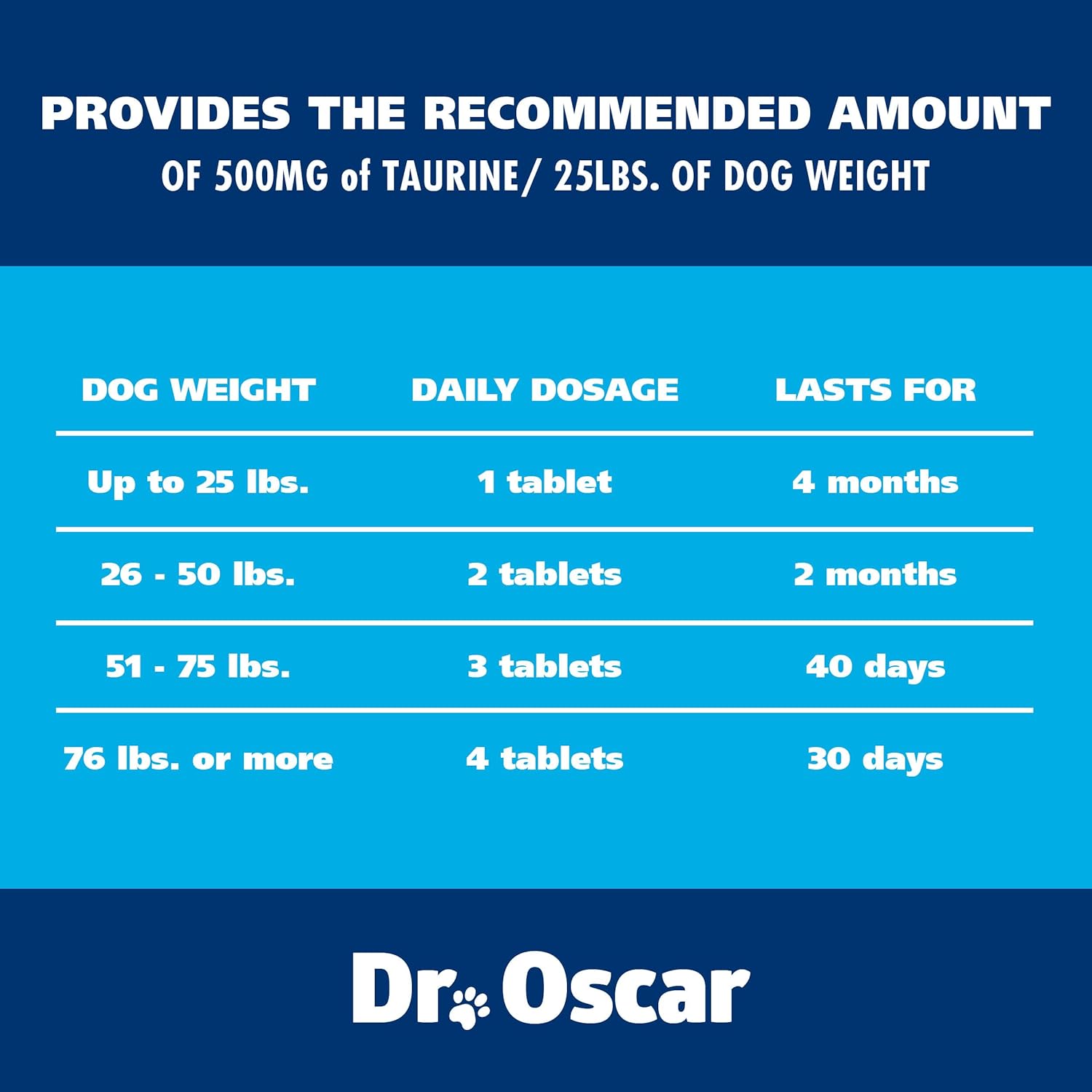 Dr Oscar brand imported dog heart care health chewable pills packaging overview