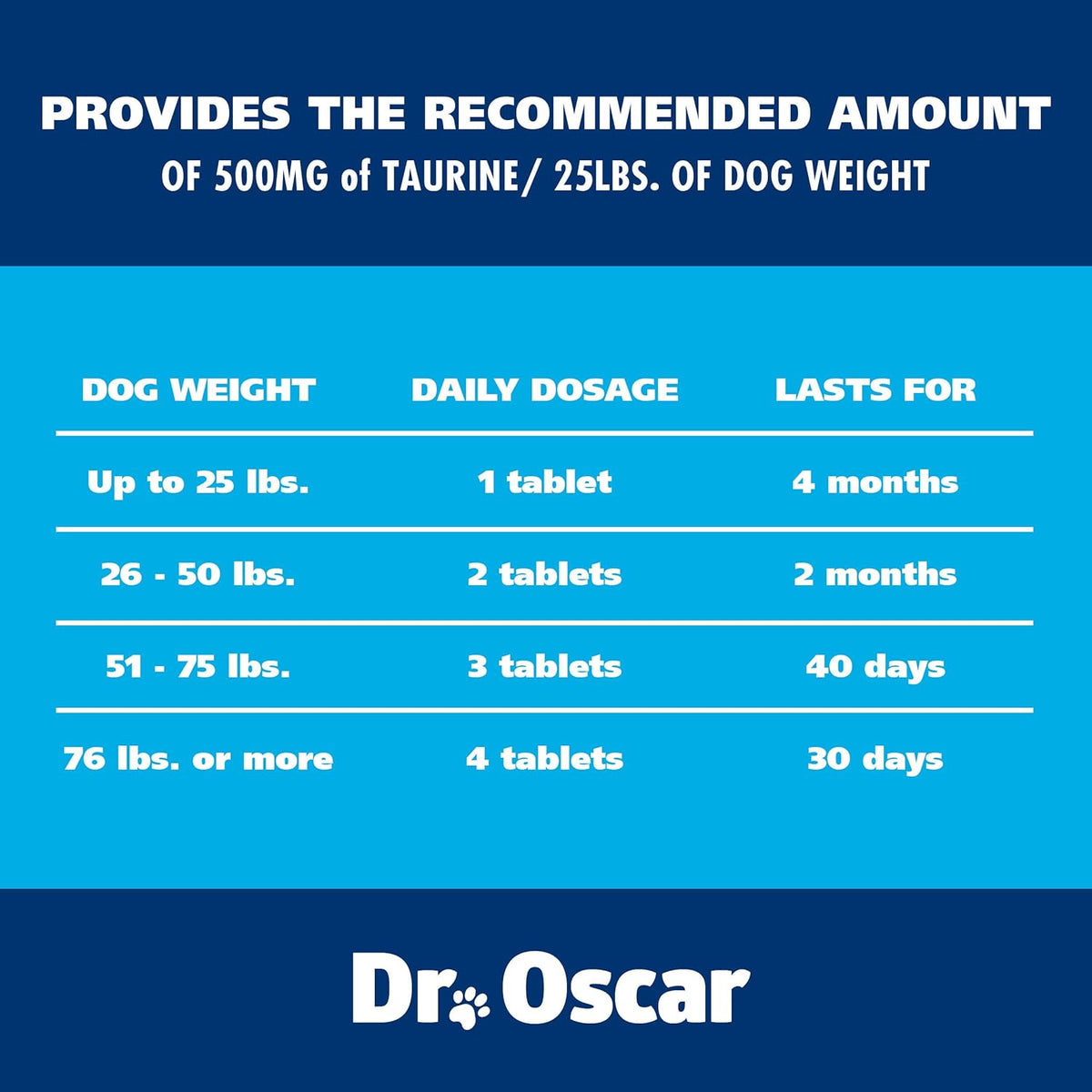 Dr Oscar brand imported dog heart care health chewable pills packaging overview