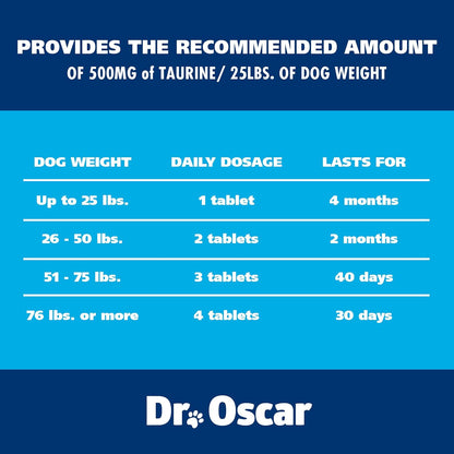 Dr Oscar brand imported dog heart care health chewable pills packaging overview