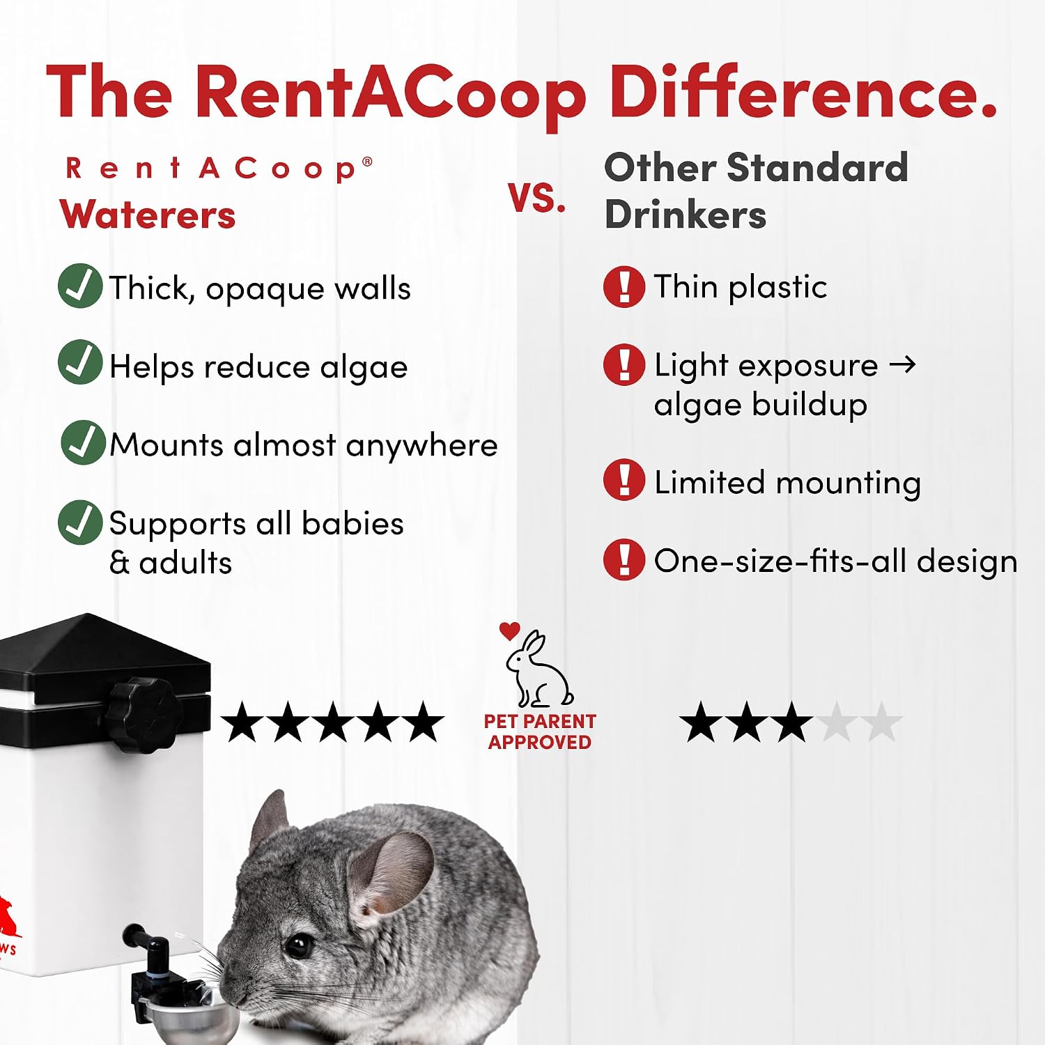 RentACoop No-Drip 64oz (2 Liter) Small Animal Drinking Bottle with Auto-Fill Metal Cup for Small Pet/Bunny/Ferret/Hamster/Guinea Pig/Rabbit/Chinchilla/Mouse/Rat. Food Grade Plastic - Image 3