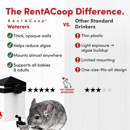 RentACoop No-Drip 64oz (2 Liter) Small Animal Drinking Bottle with Auto-Fill Metal Cup for Small Pet/Bunny/Ferret/Hamster/Guinea Pig/Rabbit/Chinchilla/Mouse/Rat. Food Grade Plastic - Image 3