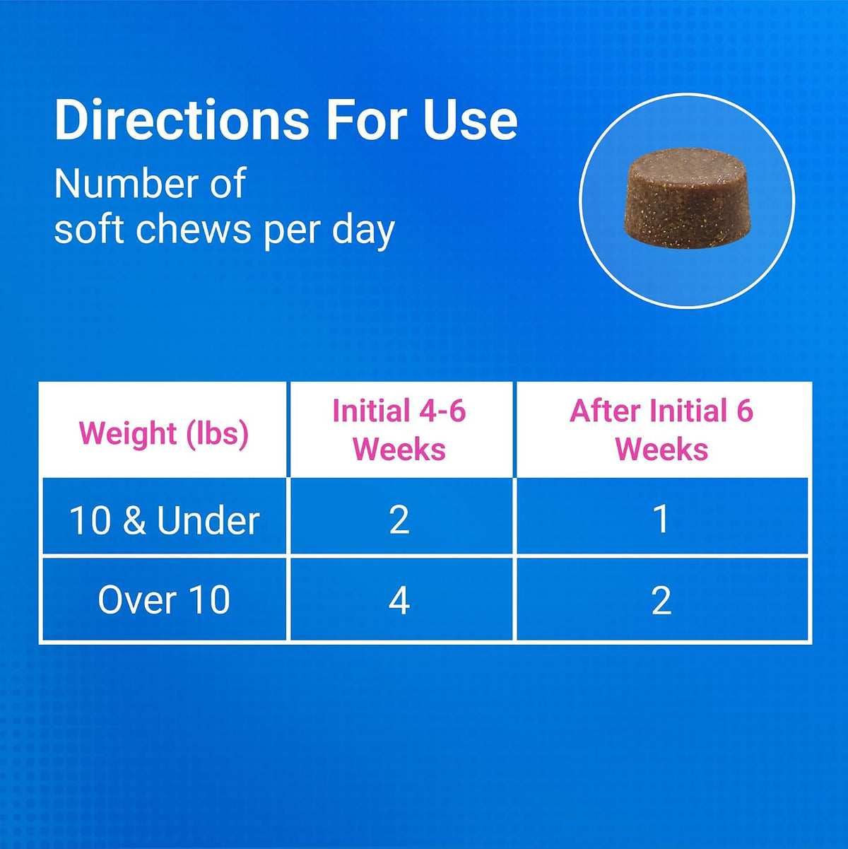 Nutramax Cosequin Soft Chews Ingredient Information Panel