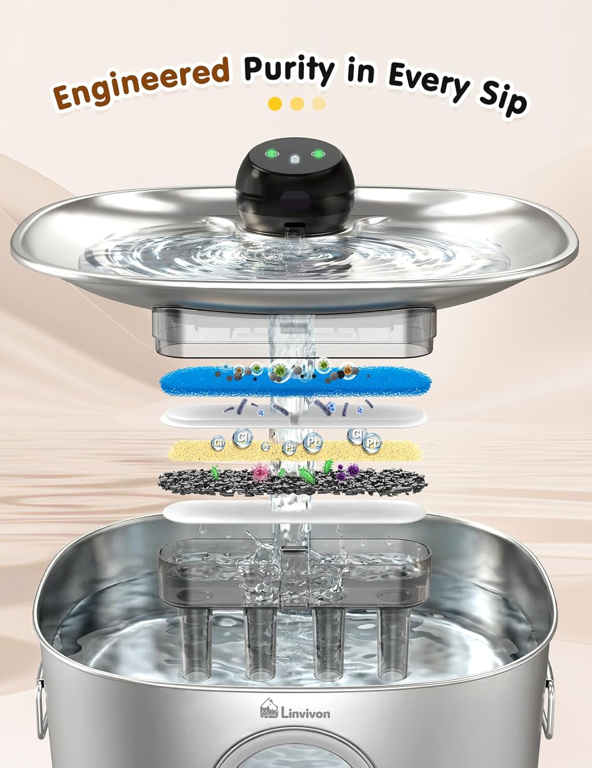 Close up of 5-stage filtration system for pet fountain