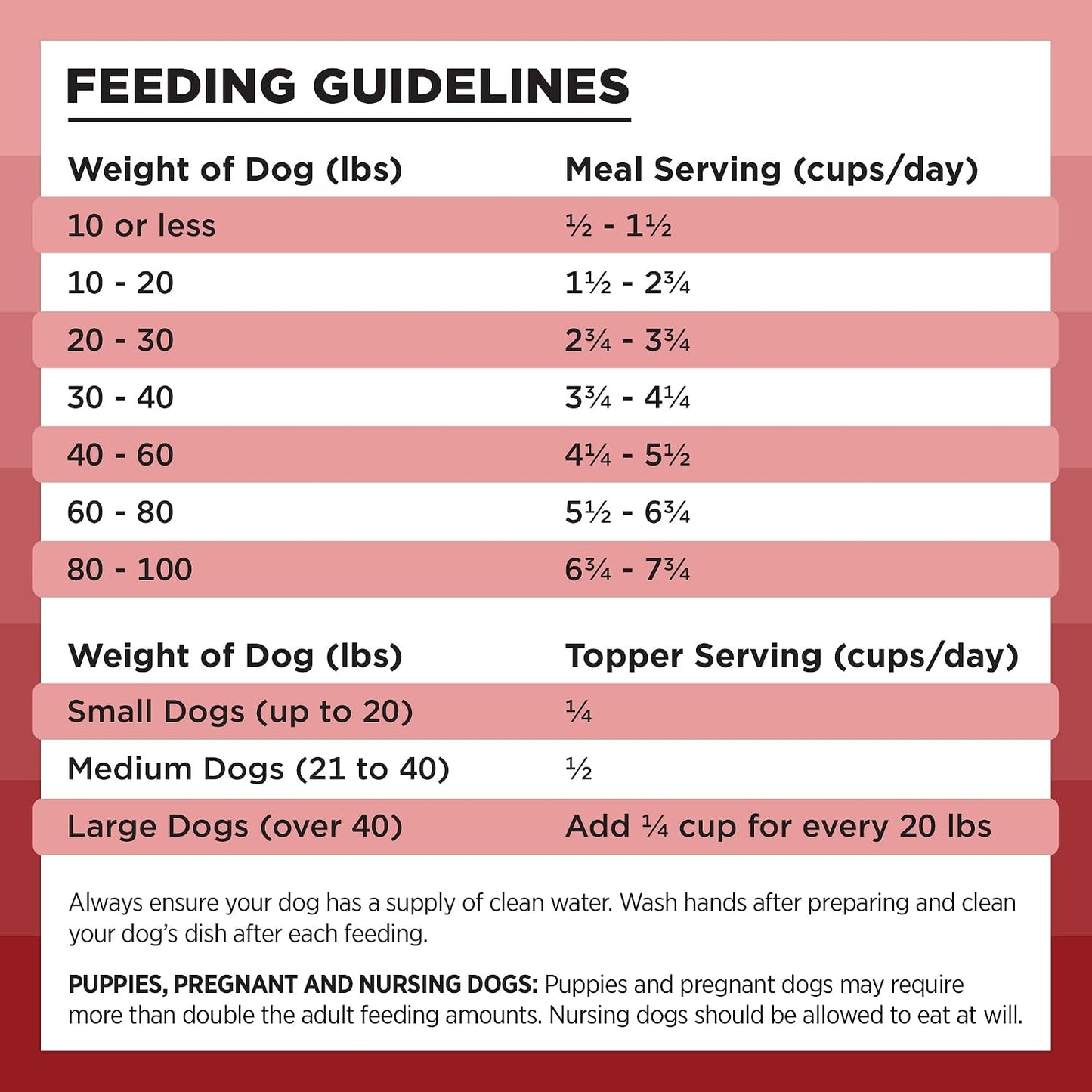 BIXBI pet USA imported premium beef dog food treats inside look