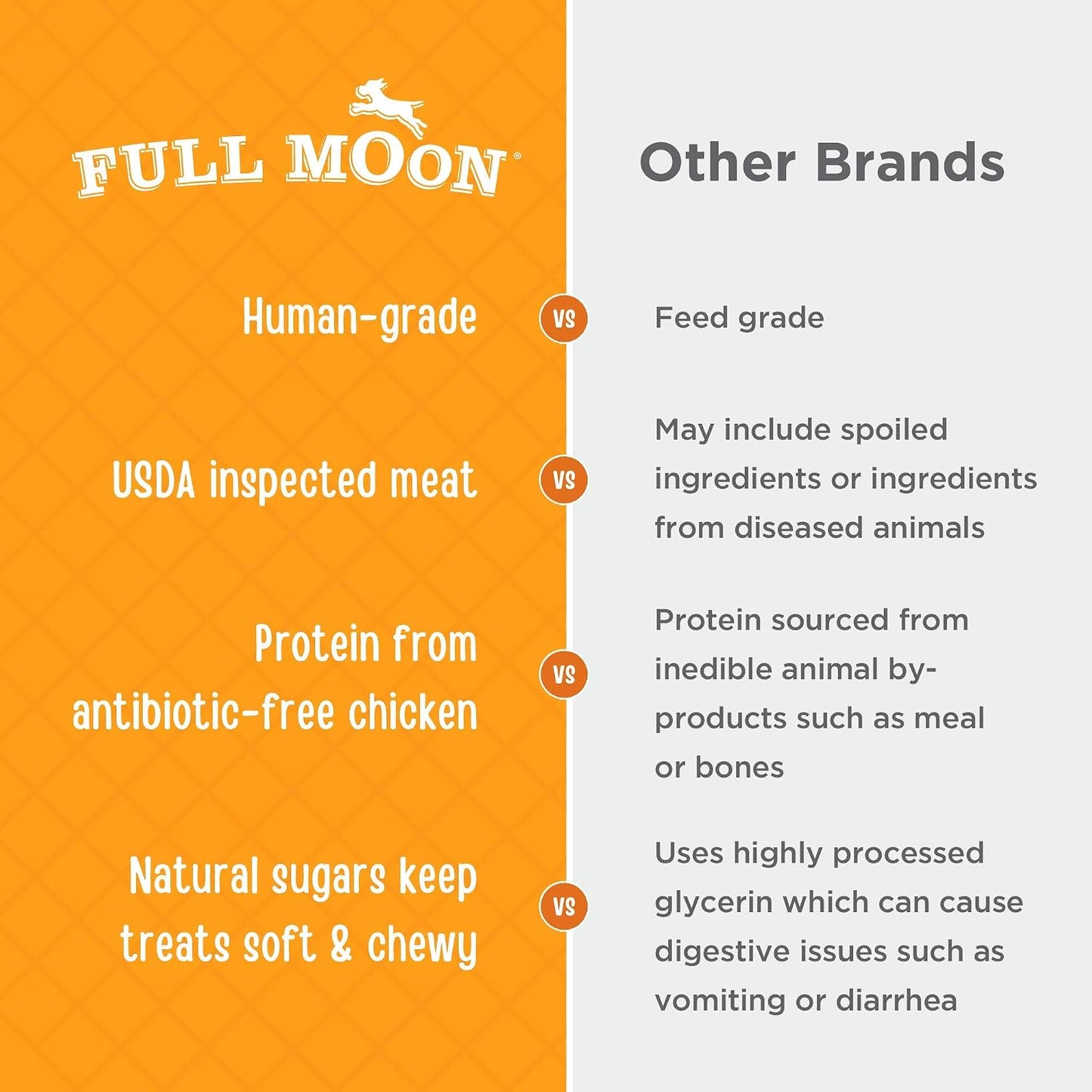 Full Moon dog treats resealable packaging detail