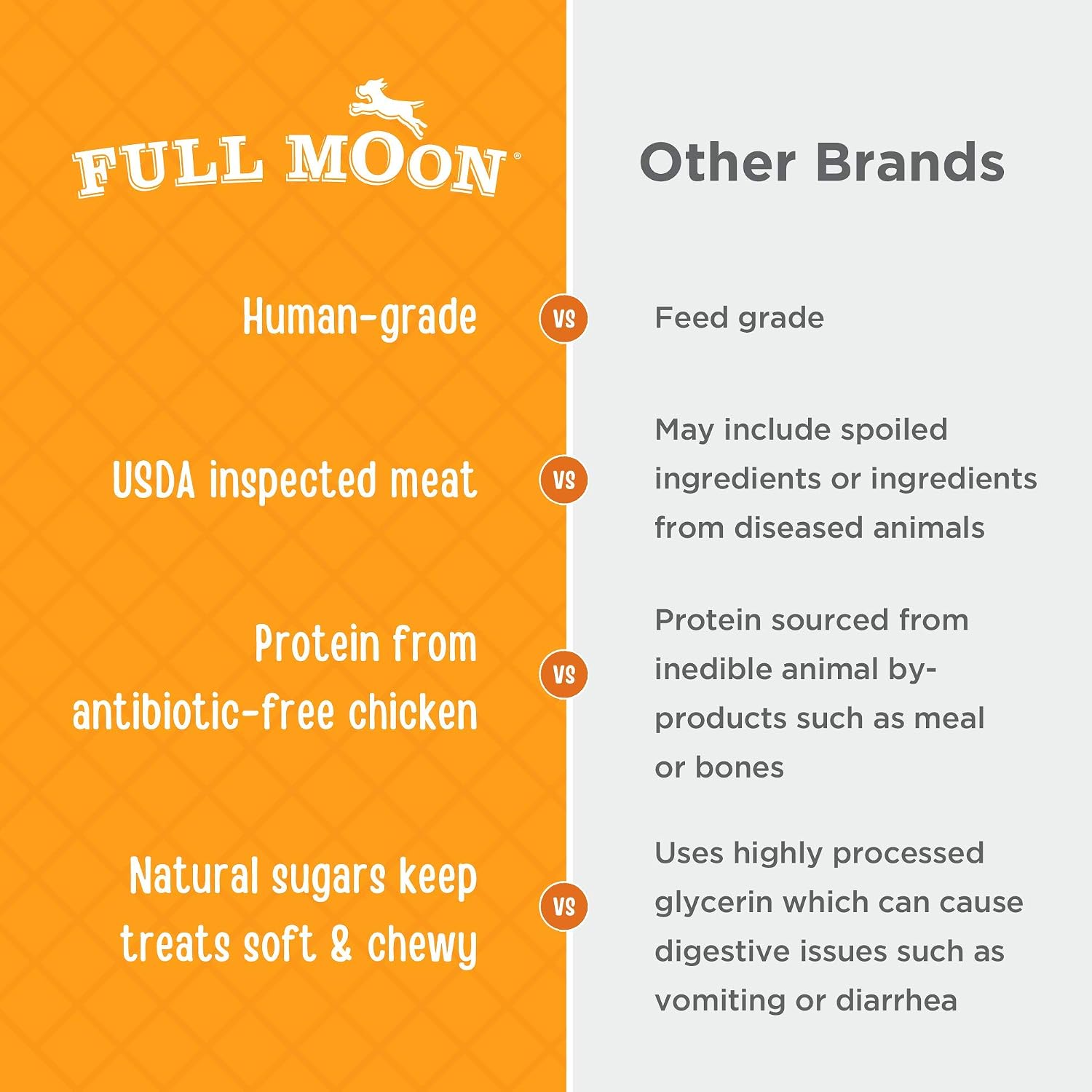 Full Moon dog treats resealable packaging detail