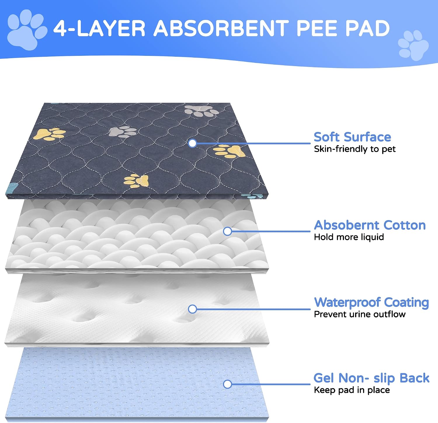 Close up of Aitmexcn pet training mat fabric surface