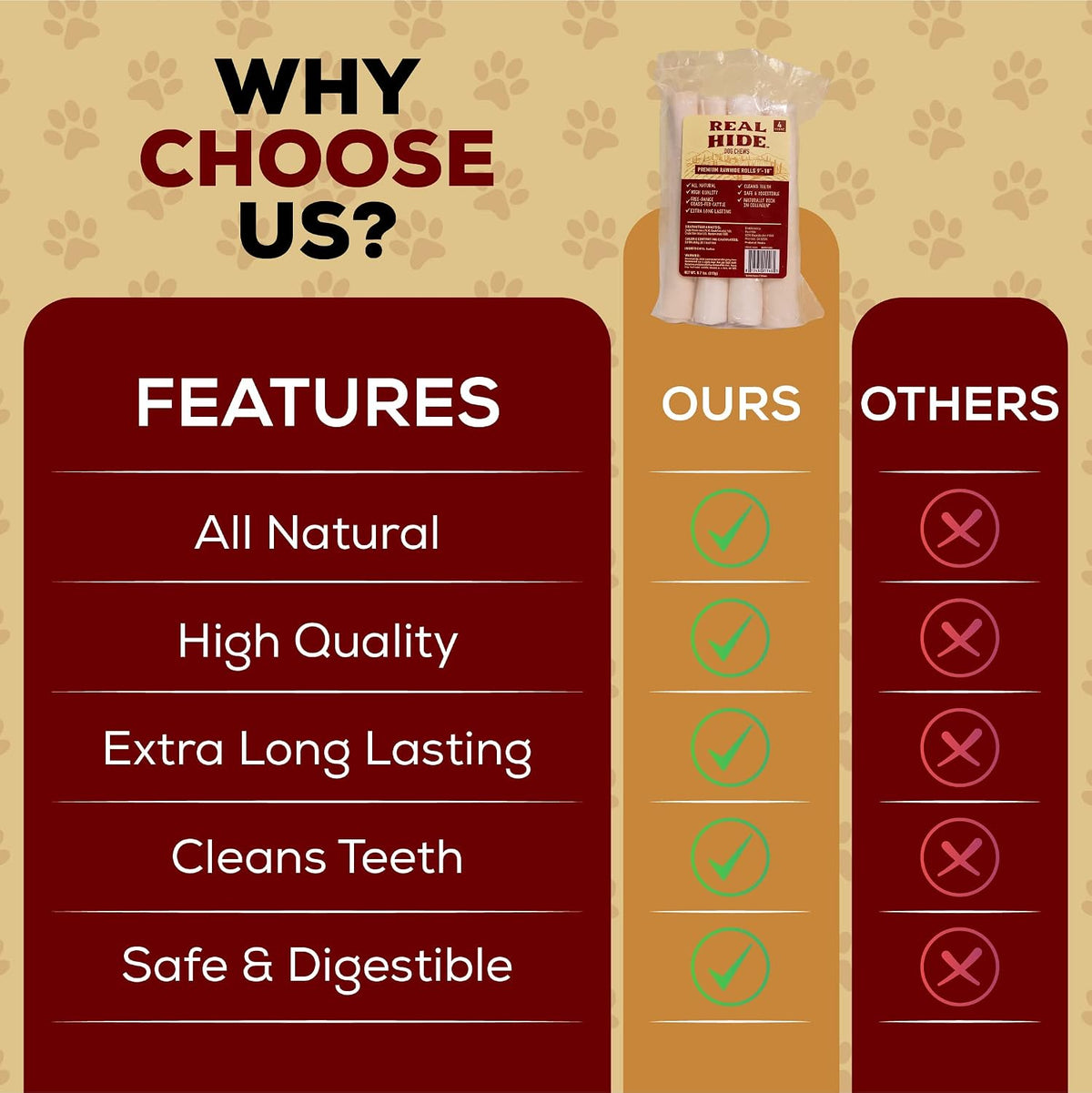 Real Hide protein and collagen rich premium dog treats single ingredient beefhide packaging