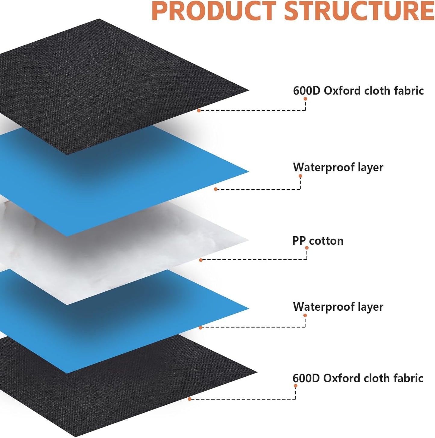 Fummi dog bed waterproof quilted texture detail