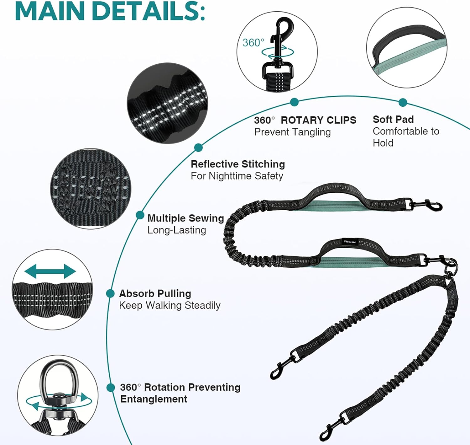 Close up of three hundred sixty degree swivel no tangle dual dog leash adapter