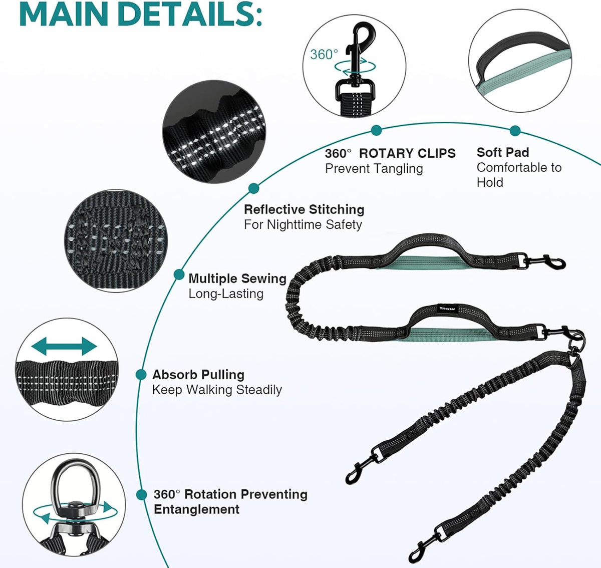 Close up of three hundred sixty degree swivel no tangle dual dog leash adapter