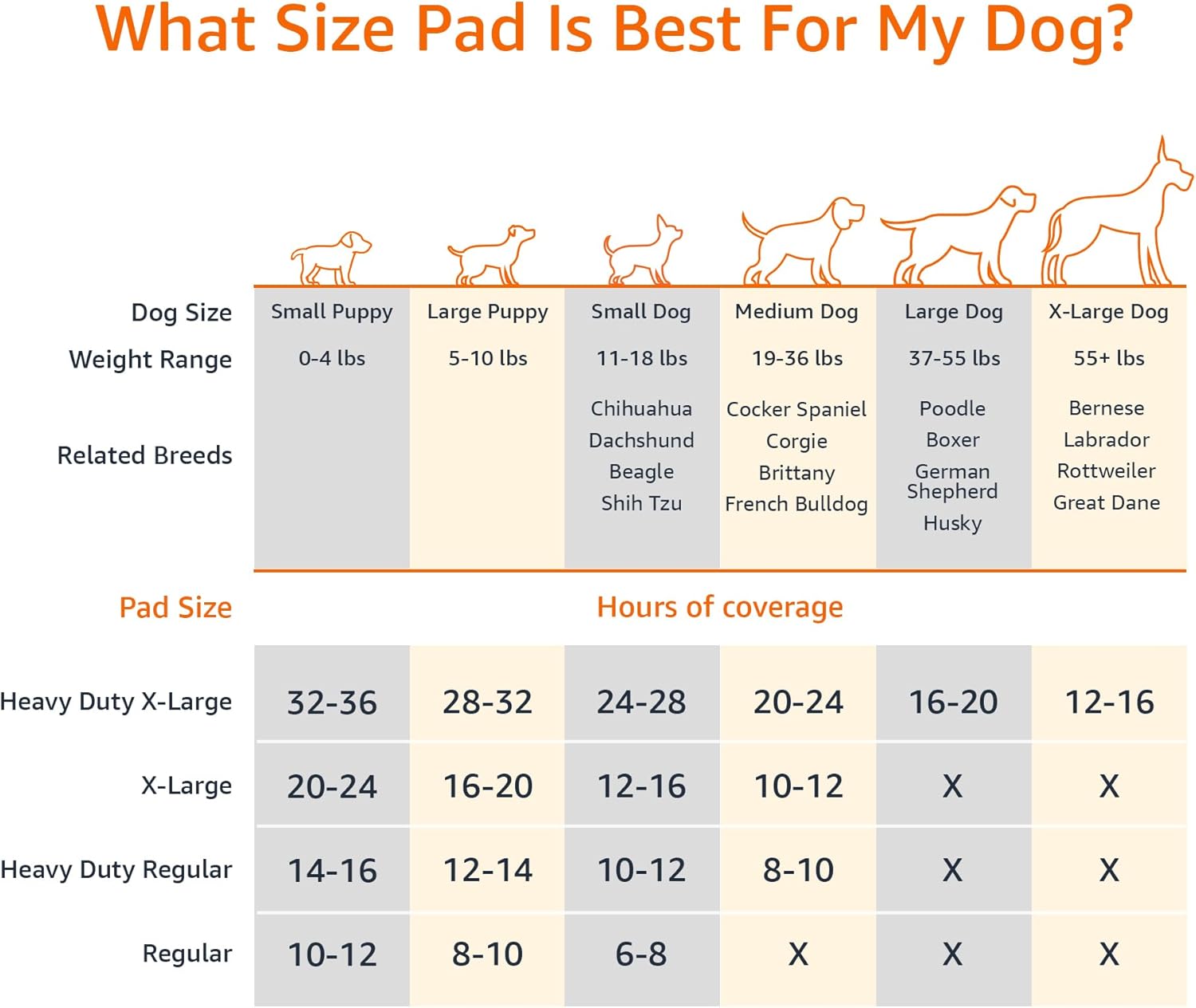 5-layer leak-proof construction demonstration of Amazon Basics carbon pet pad