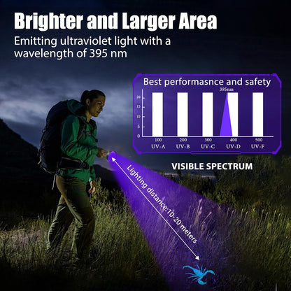 High capacity rechargeable battery charging port on the Grace Marci ultraviolet detector.