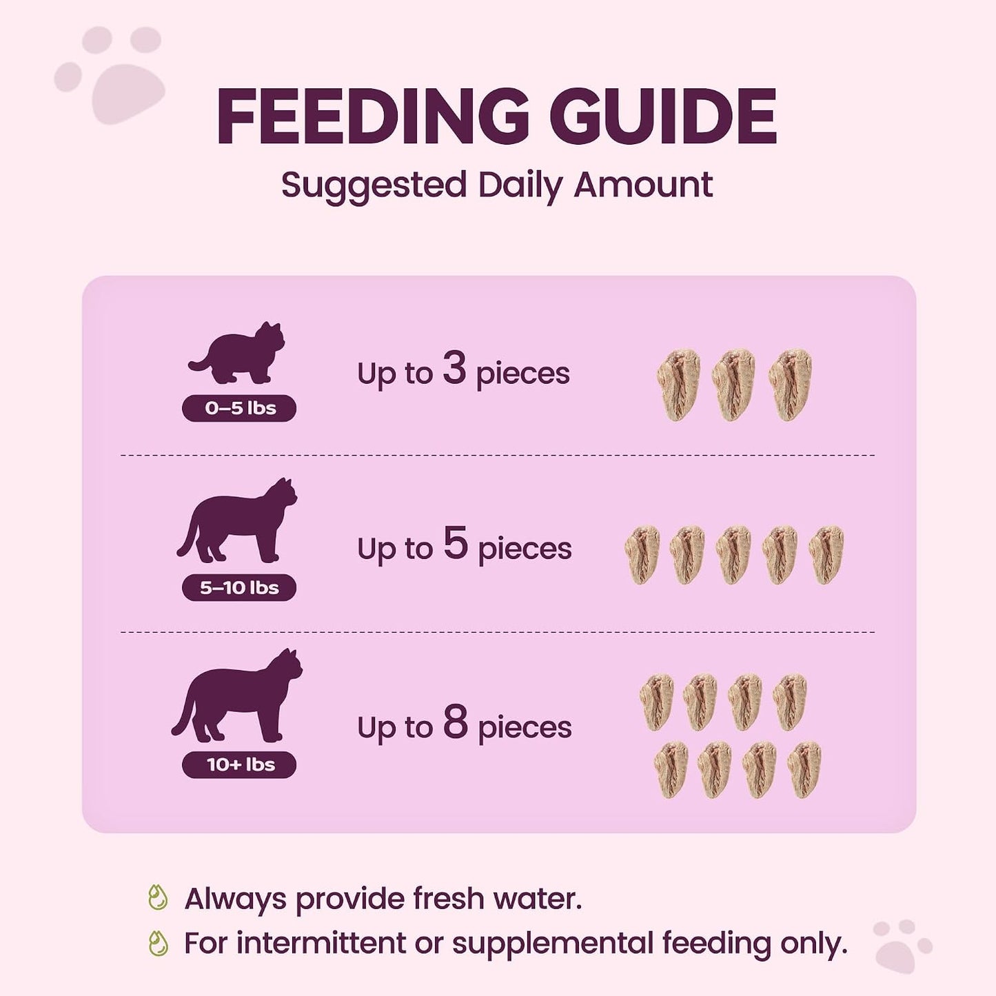 Rehydrated healthy chicken heart snacks for sensitive cats and dogs
