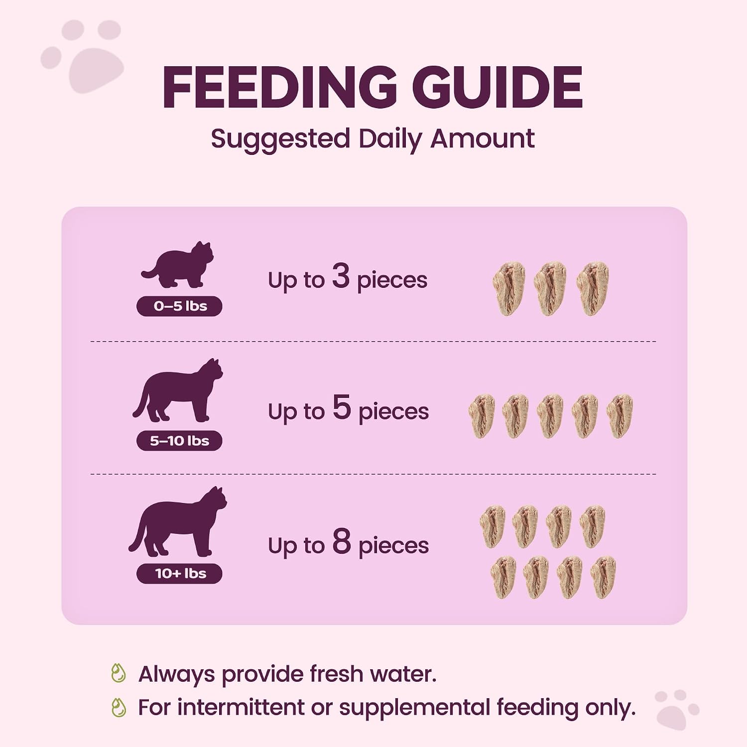 Rehydrated healthy chicken heart snacks for sensitive cats and dogs