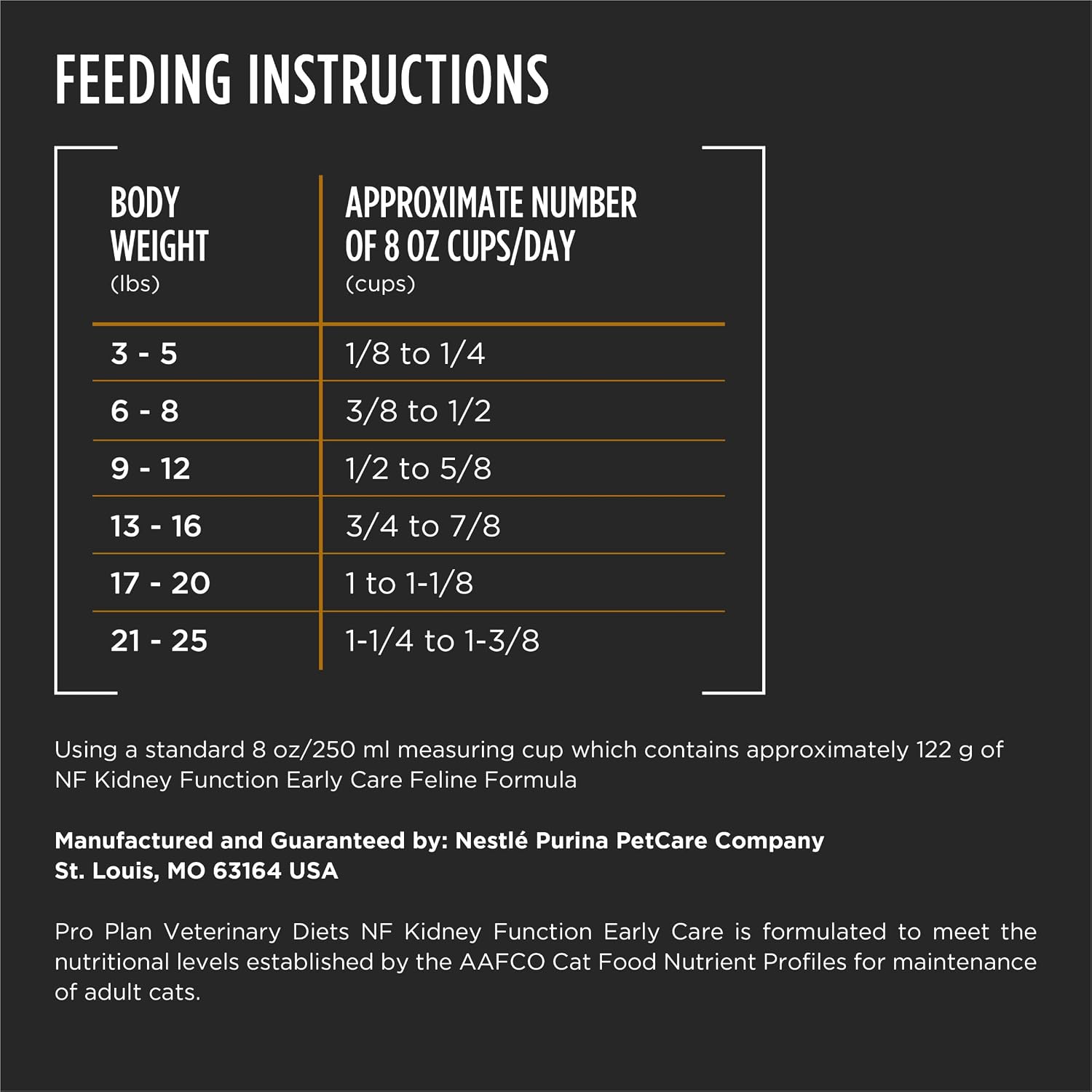 Veterinary exclusive early care feline dry formula weight management guide view.