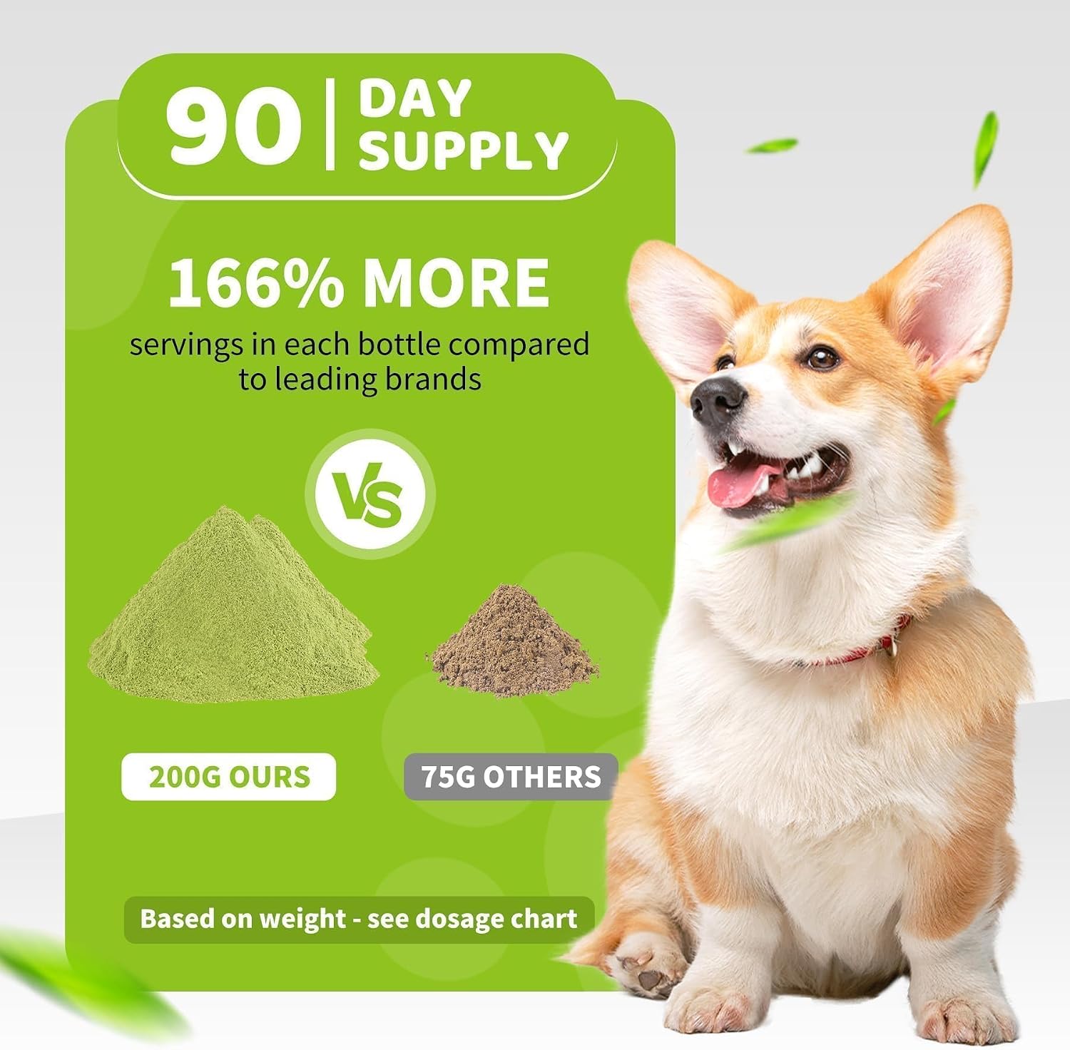 Dog dental care supplement facts label displaying premium ingredients list and clear weight details