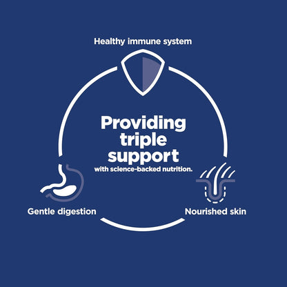Graphic showing prebiotic fiber benefits on Hill's Science Diet cat food packaging