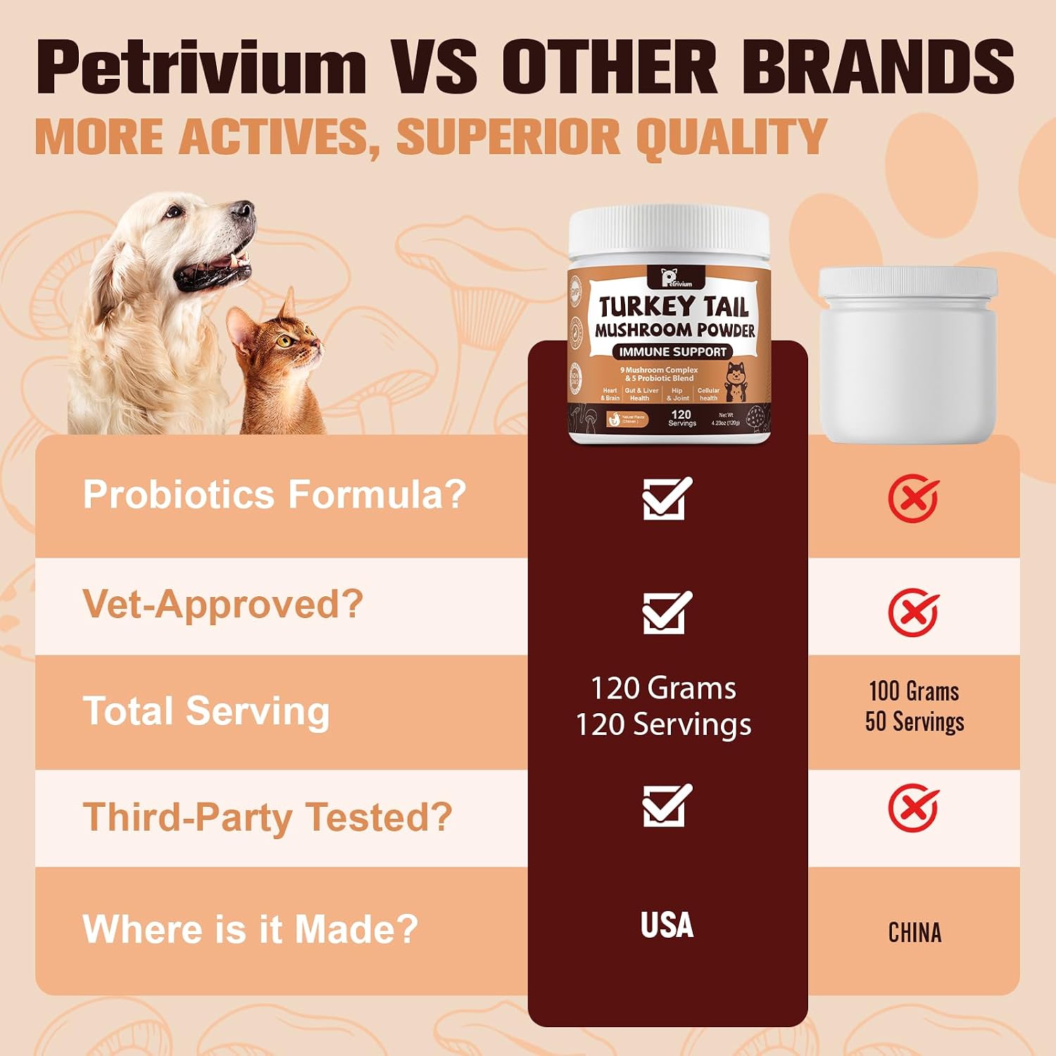 Dog eating meal mixed with Petrivium chicken flavored immune booster powder.