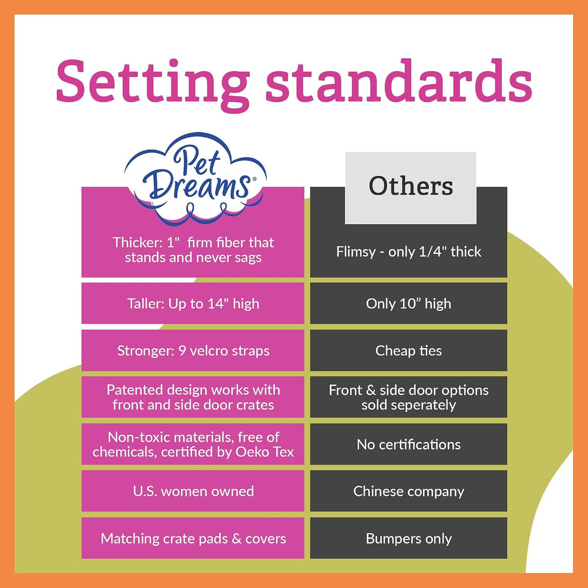 Pet Dreams bumper showcasing vertical stitching for corner fit