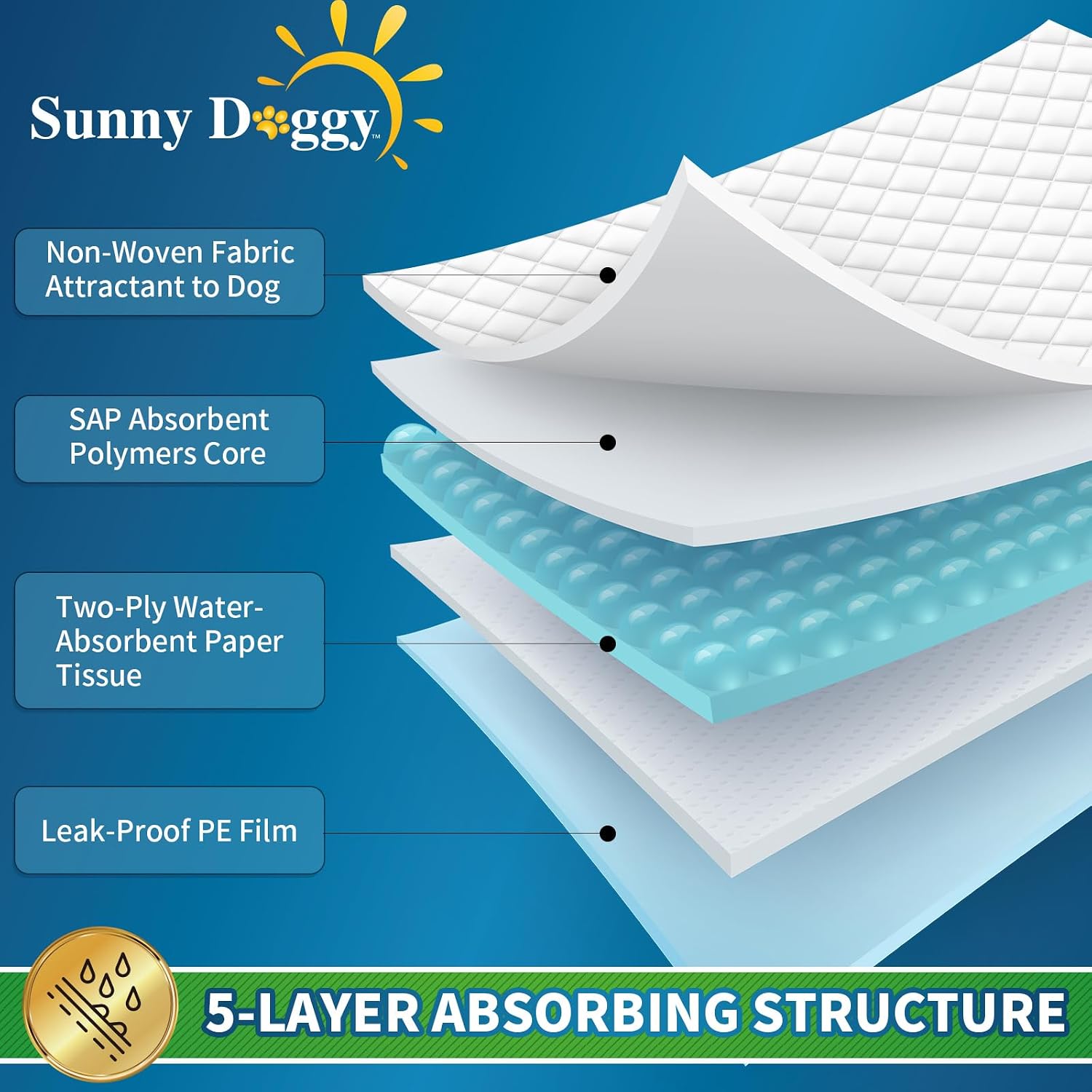 Oversized 36 by 36 inches disposable puppy training pads spread on the floor.