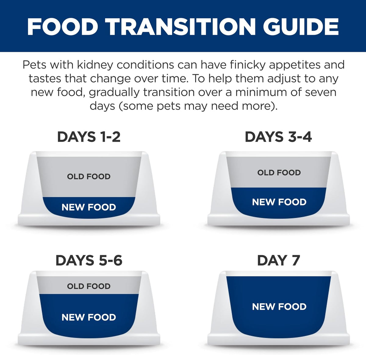 Hill's Prescription Diet k/d Kidney Care Wet Cat Food, Chicken & Vegetable Stew, 2.9 oz. Cans, 24-Pack - Image 11