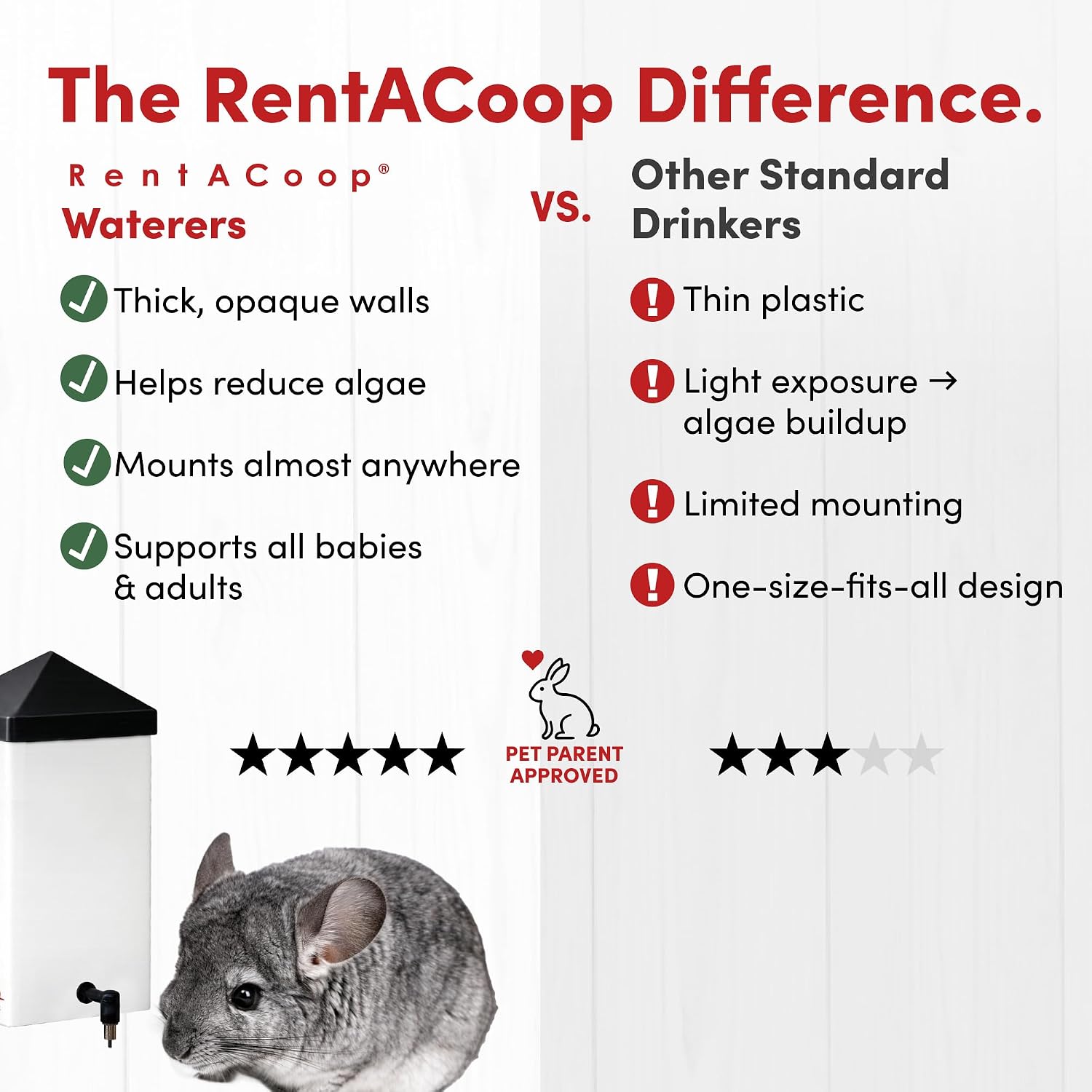 RentACoop 32 fluid ounce dispenser flip top cap