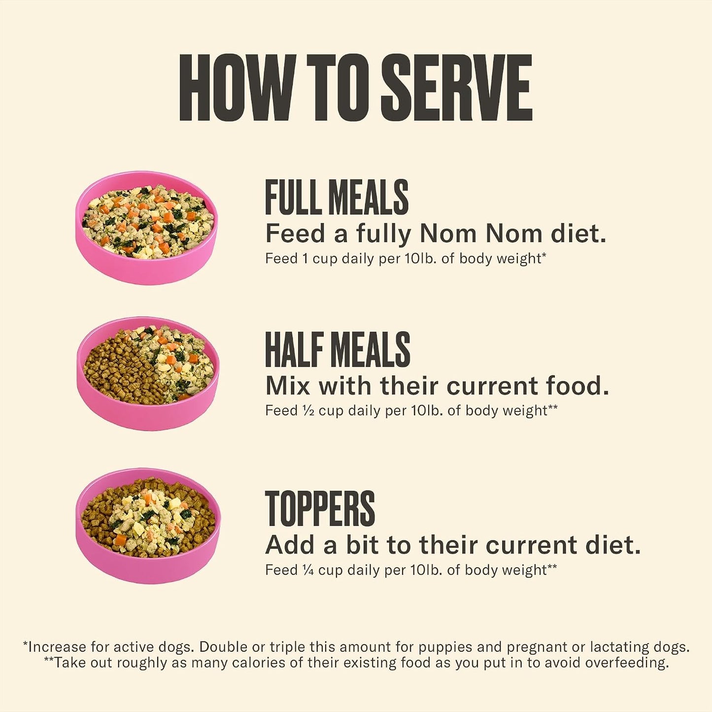 Vet-formulated Nom Nom dog food ingredients display