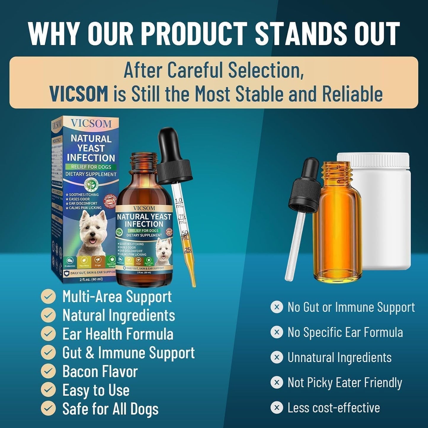 VICSOM Natural Dog Yeast Infection Treatment for Dogs, Itchy Skin & Ear Treatment Natural Support Allergy Relief, Dog Yeast Infection Relief, Support Irritation, Itching & Inflammation 60ml - Image 7