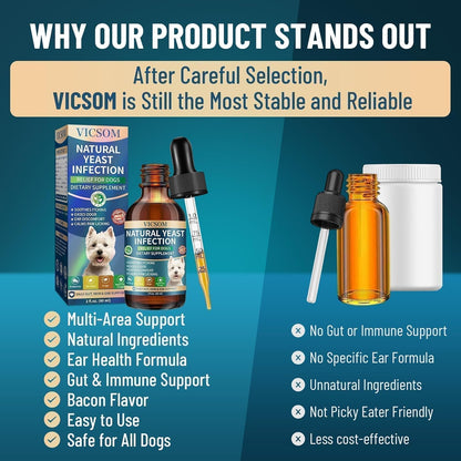 VICSOM Natural Dog Yeast Infection Treatment for Dogs, Itchy Skin & Ear Treatment Natural Support Allergy Relief, Dog Yeast Infection Relief, Support Irritation, Itching & Inflammation 60ml - Image 7