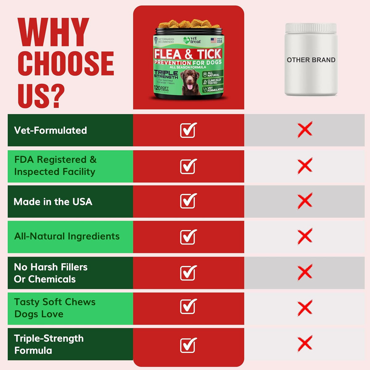 Vet Treat daily soft chew flea treatment for large and small dogs lifestyle view