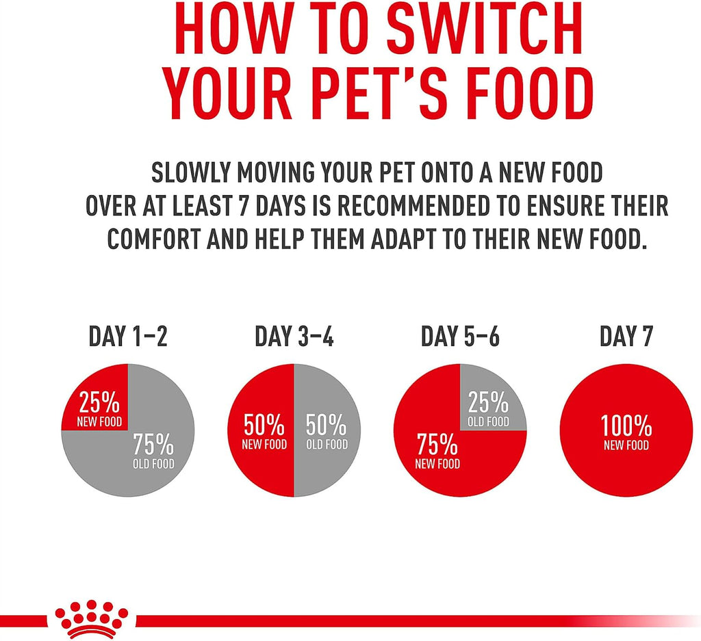 Royal Canin Veterinary Diet Canine Gastrointestinal Adult Dry Dog Food, 22 lb Bag - Image 10