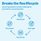 Amazon Basics monthly pest protection active ingredients list panel