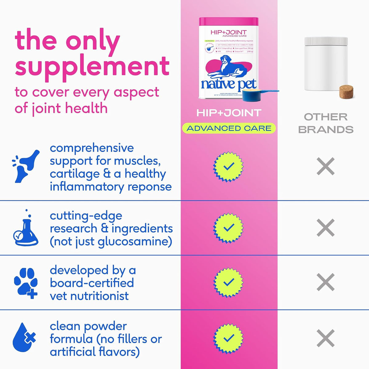Authentic USA imported Native Pet joint care supplement for dogs