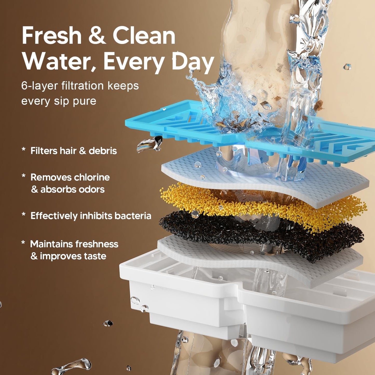 Voluas pet fountain showing water filtration system components