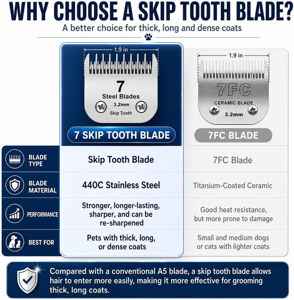 Close up view of the three point two millimeter cutting edge on the professional pet grooming blade