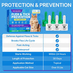 WEALLIN pest prevention liquid breaking the flea life cycle illustration.