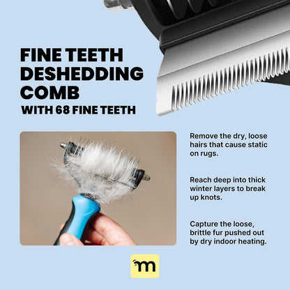 MalsiPree undercoat rake and dematting comb showcasing the blue and black non slip rubber handle