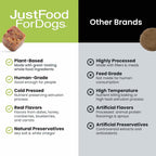 Top view of JustFoodForDogs dog supplement container